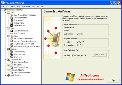 Zrzut ekranu Symantec Antivirus na Windows 7