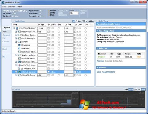 Zrzut ekranu NetLimiter na Windows 7