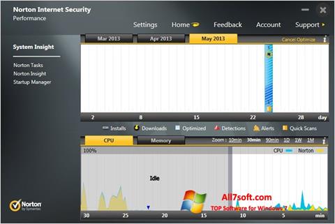 Zrzut ekranu Norton Internet Security na Windows 7