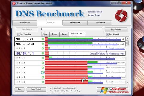 Zrzut ekranu DNS Benchmark na Windows 7
