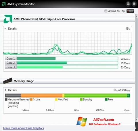 Zrzut ekranu AMD System Monitor na Windows 7