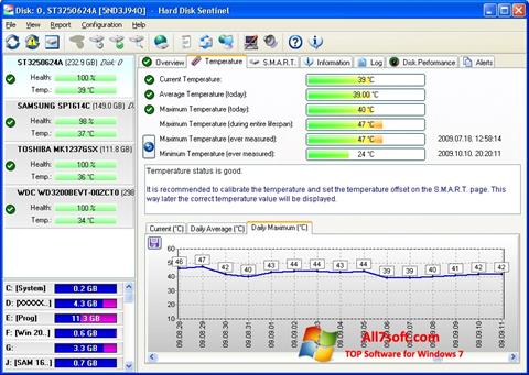 Zrzut ekranu HDD Temperature na Windows 7